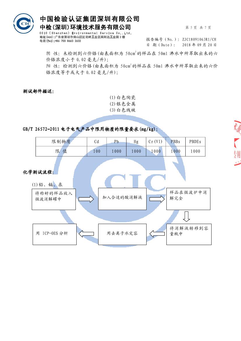 榮譽(yù)資質(zhì)