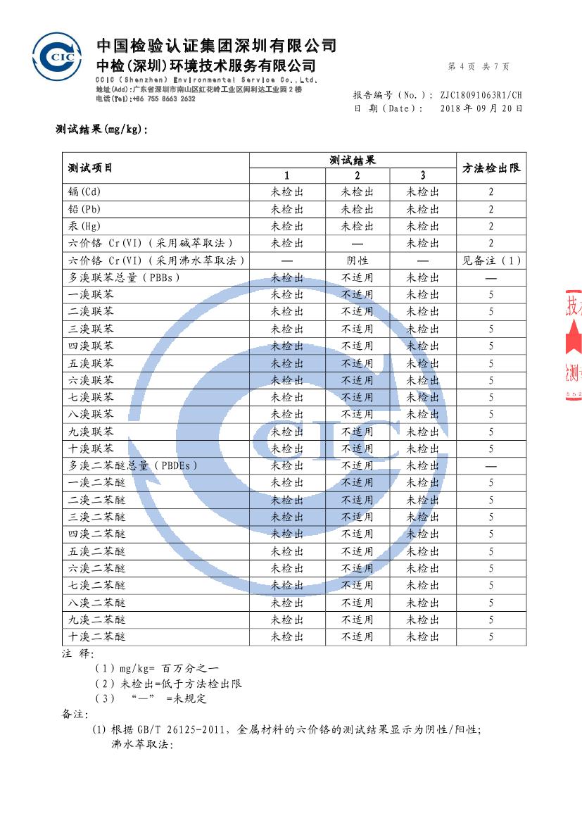 榮譽資質(zhì)