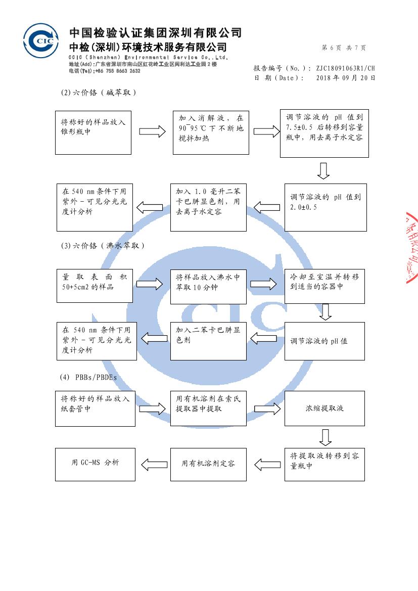 榮譽(yù)資質(zhì)